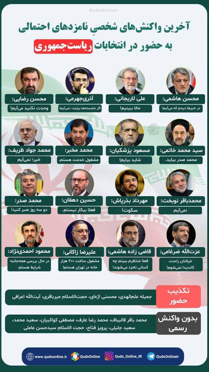 نامزدها