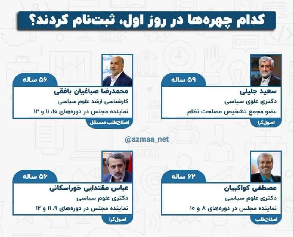 کدام چهره‌ ها در روز اول ثبت‌ نام کردند؟