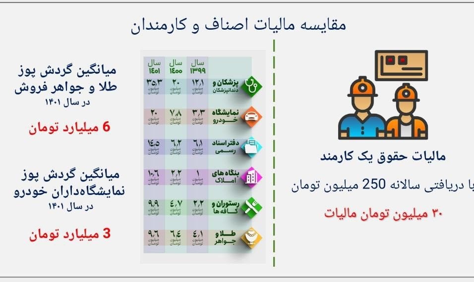 دولت در برابر اعتصاب طلافروشان کوتاه امد