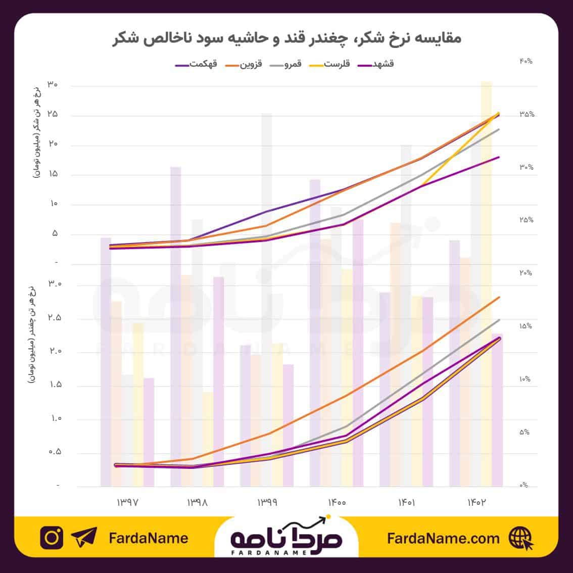 کام قندی‌ها شیرین می‌شود؟