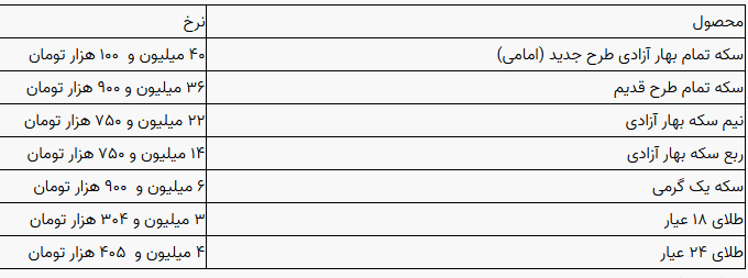 قیمت سکه و طلا در بازار آزاد ۲۳ خرداد ماه ۱۴۰۳