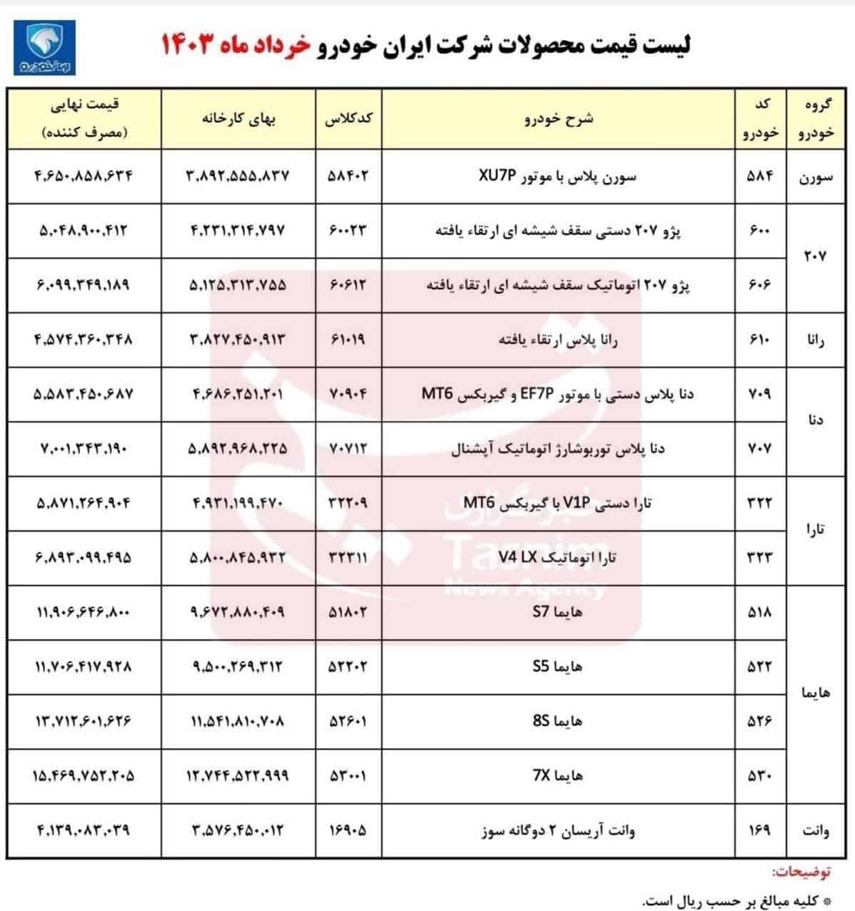 قیمت جدید کارخانه ای ۱۳ محصول ایران خودرو اعلام شد