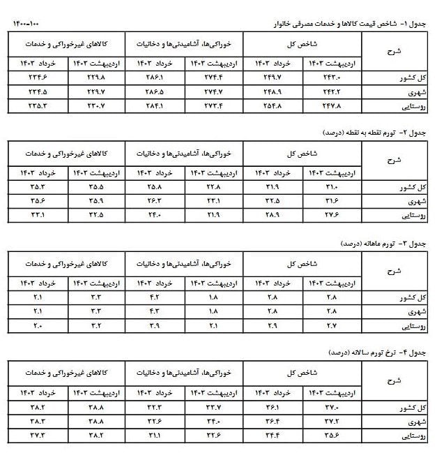 تورم