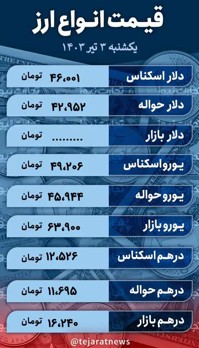 قیمت تتر از رشد دلار جا ماند