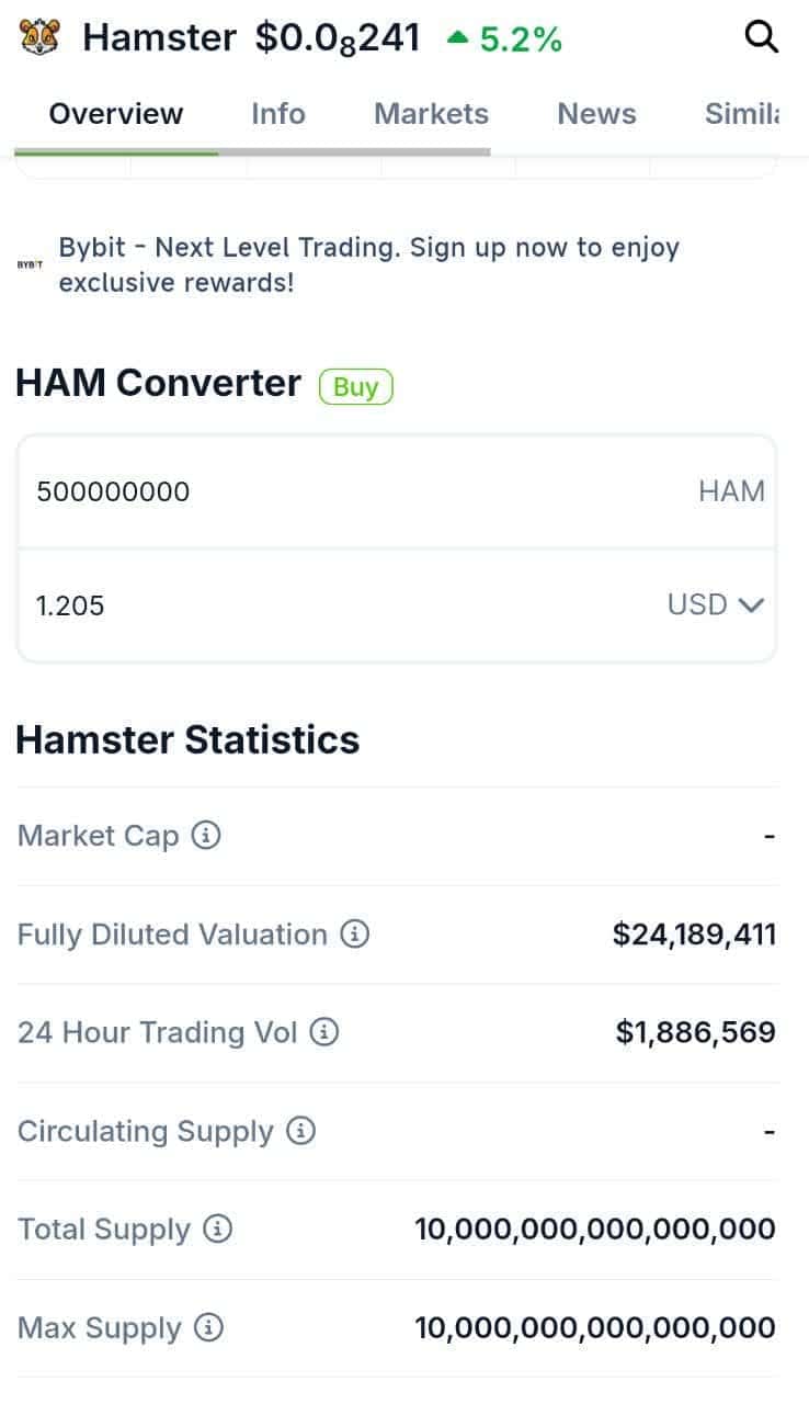 هر ۵۰۰ میلیون #همستر (HAM) برابر با یک دلار آمریکا