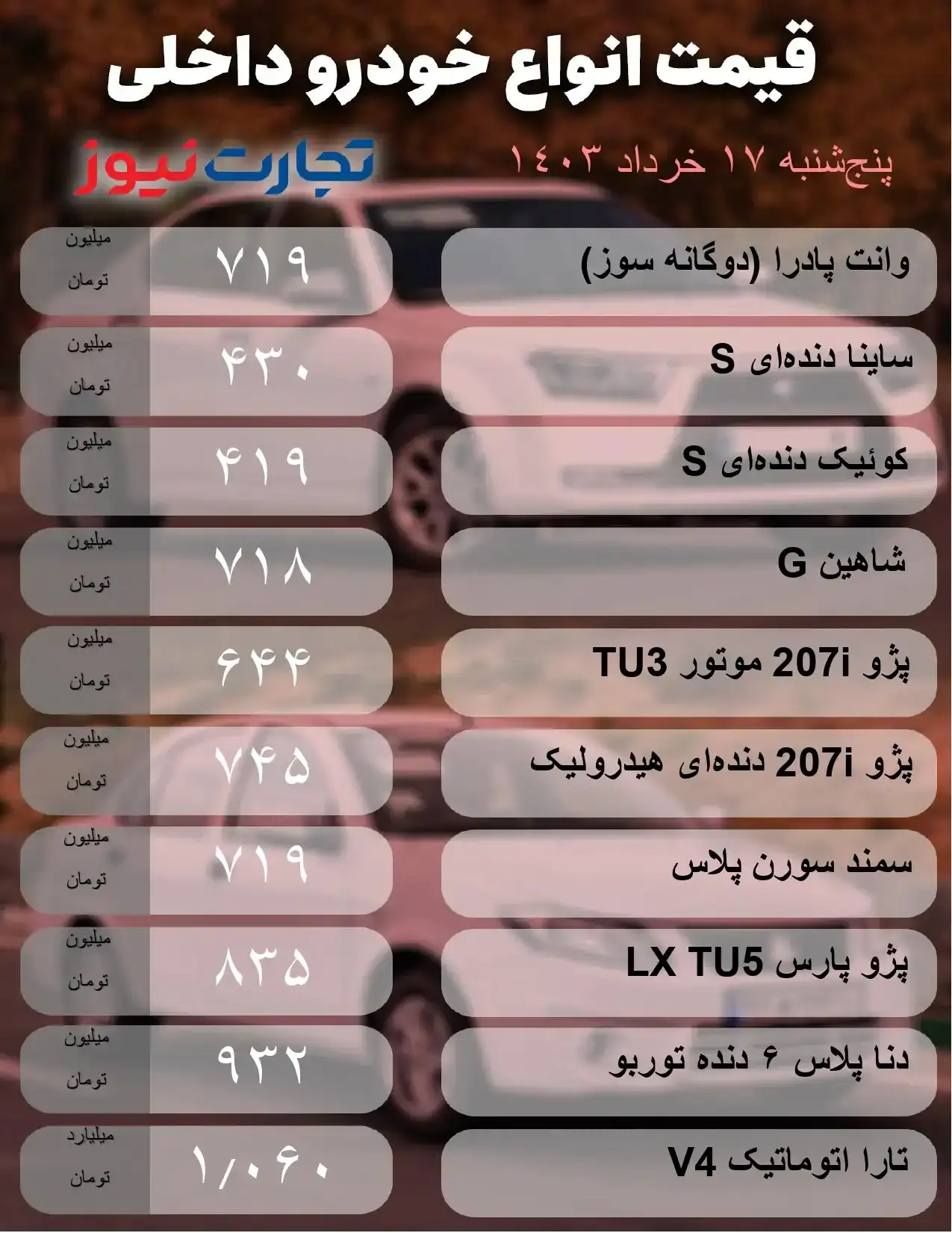 قیمت خودرو امروز پنج‌شنبه ۱۷ خرداد ۱۴۰۳/ بازار به فاز نوسانی بازگشت؟