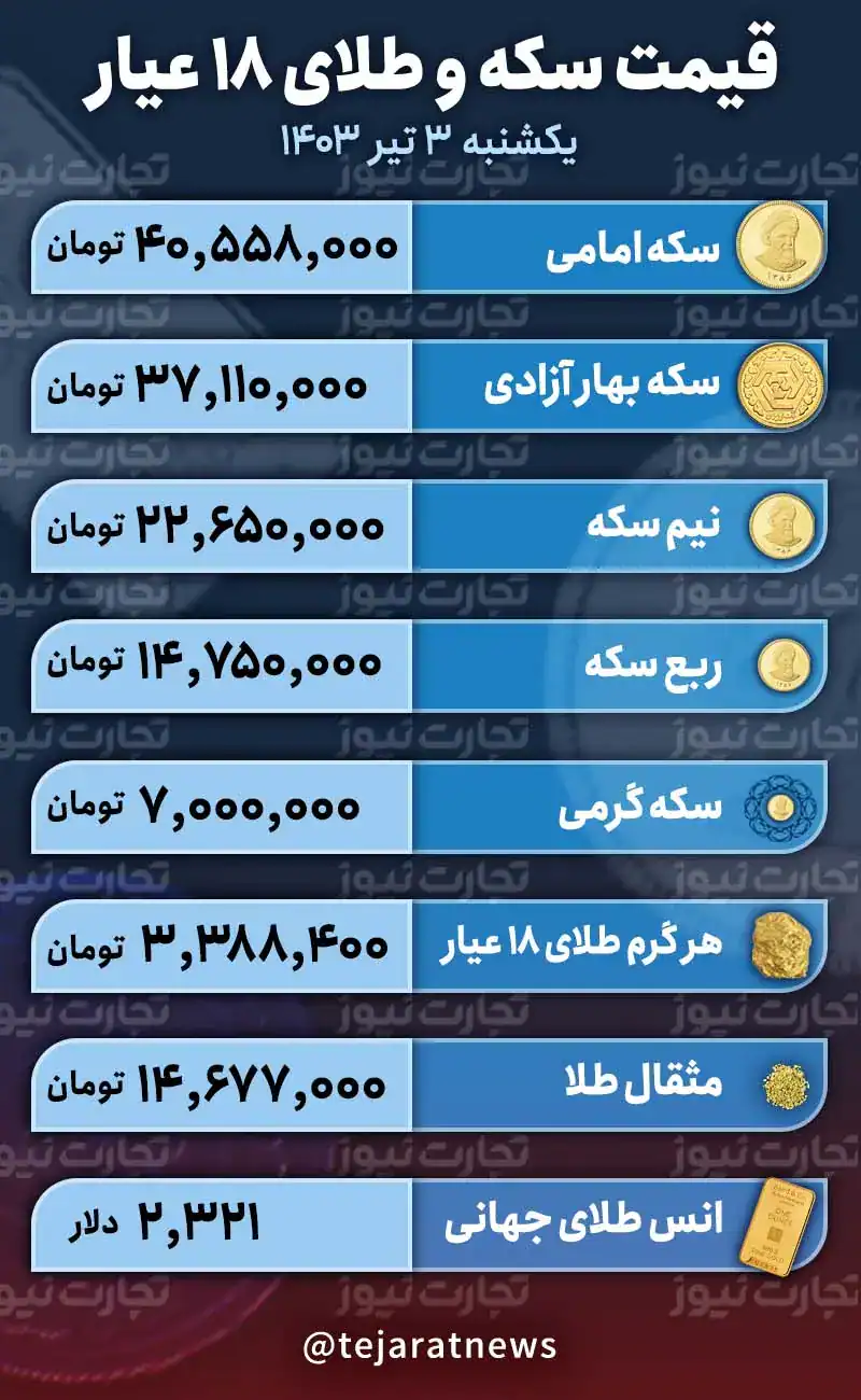 قیمت سکه و طلا در 1403/04/03