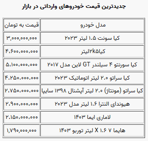 بازار آزاد 