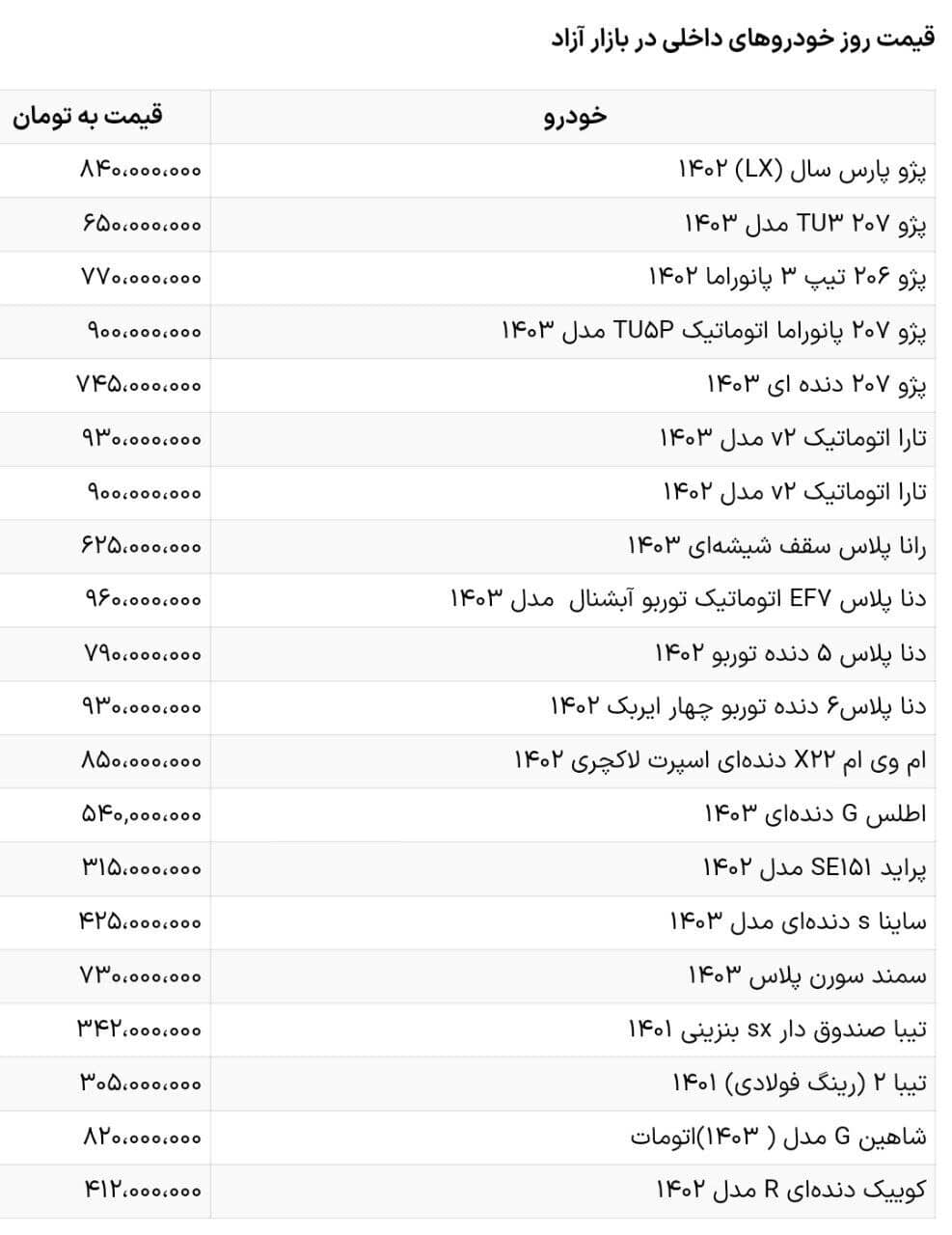 بازار خودرو