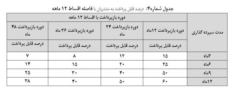 پست بانک ایران