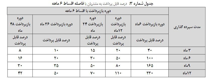 پست بانک ایران