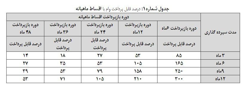 پست بانک ایران