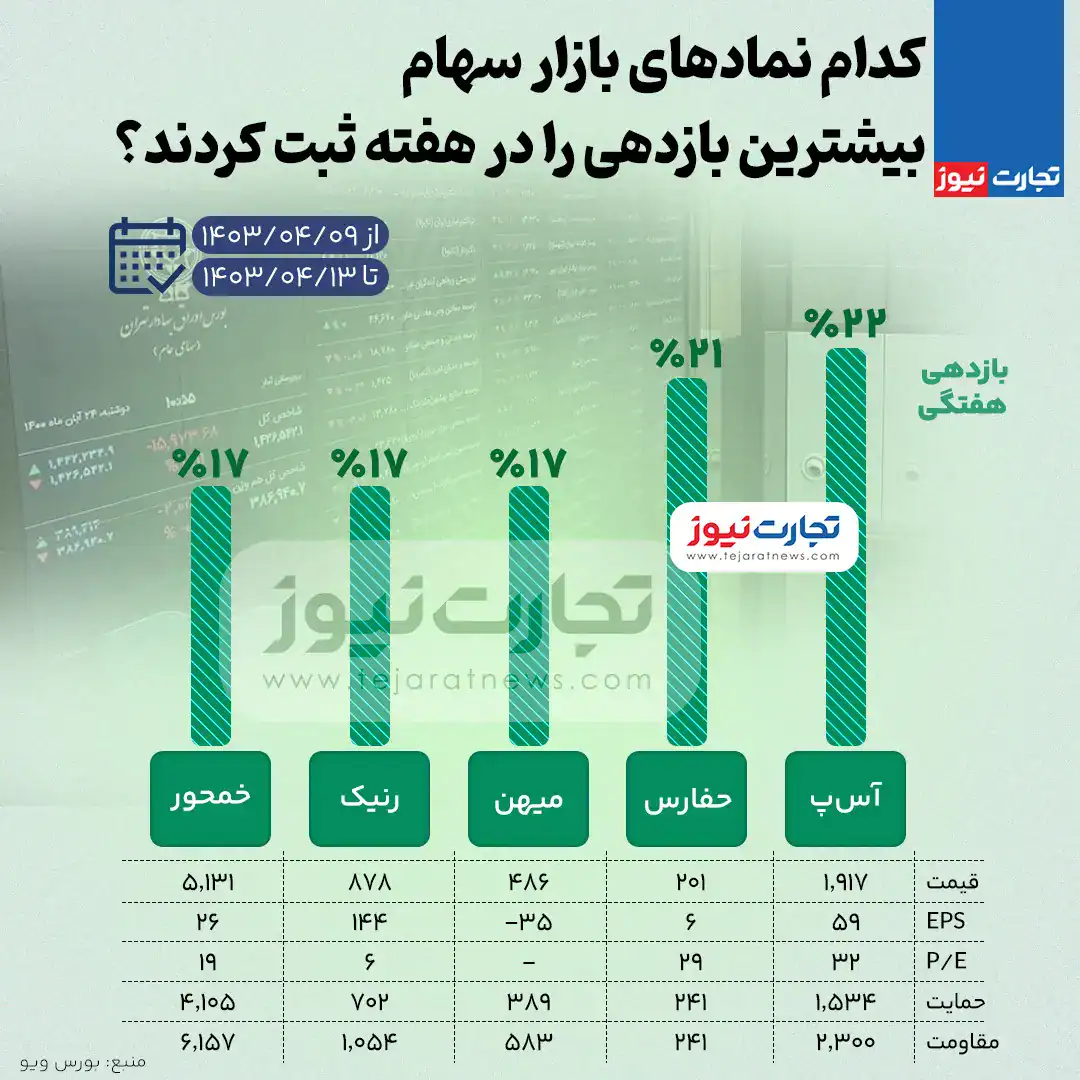 بازار سهام
