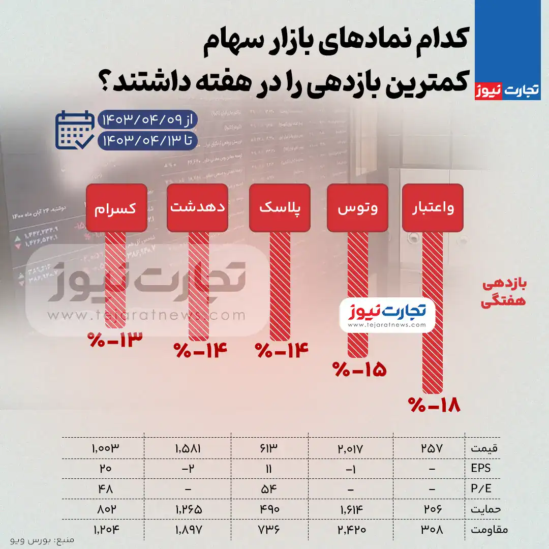 بازار سهام
