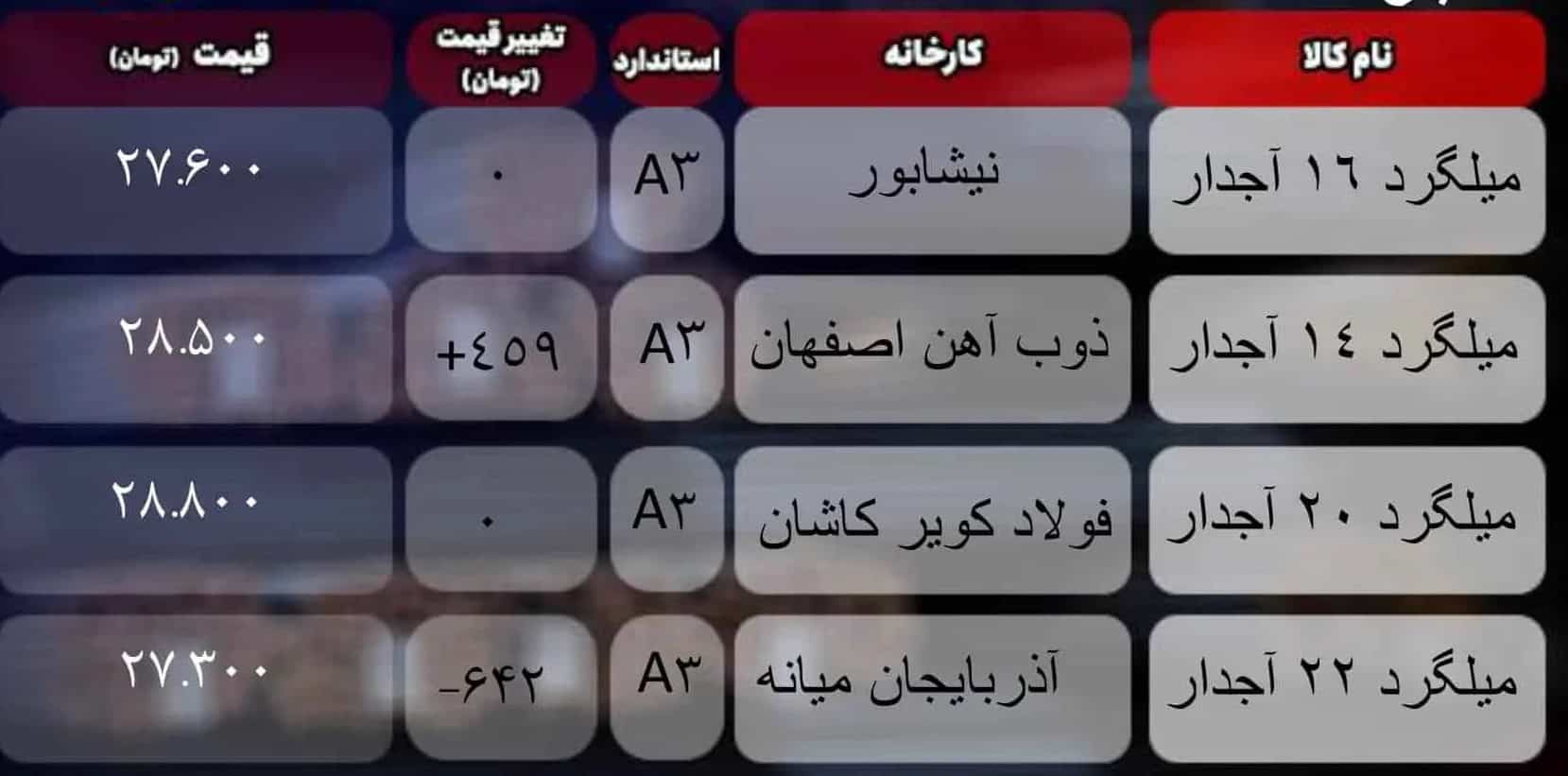 قیمت میلگرد ۲۸ تیر