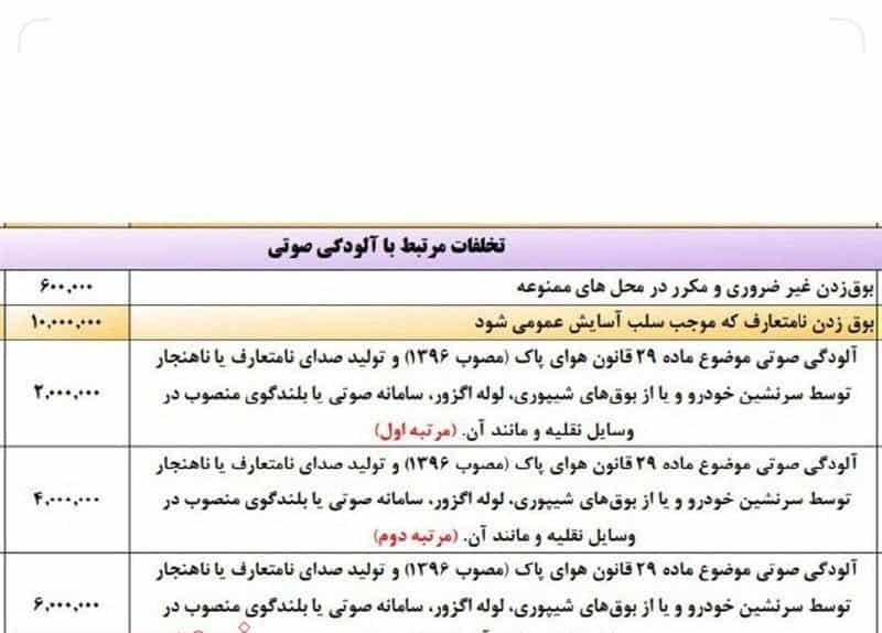 جریمه یک میلیون تومانی برای بوق زدن نامتعارف