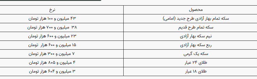 بازار آزاد