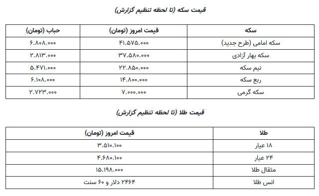 طلا و سکه