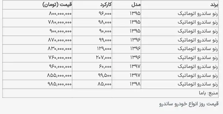 ساندرو