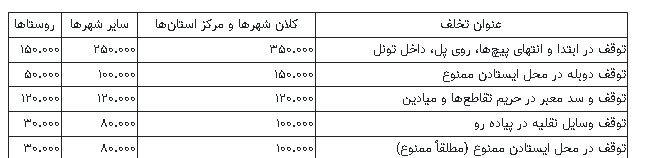 توقف‌های غیرمجاز در معابر شهری: مشکلات، تأثیرات و راهکارهای مدیریت ترافیک