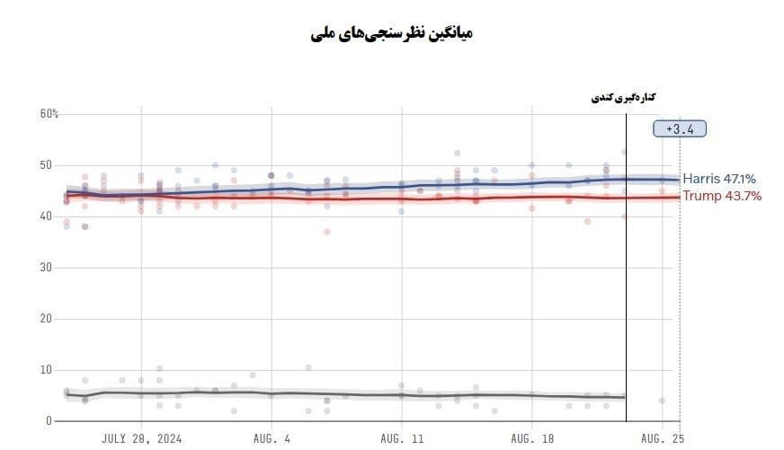 آیا کناره‌گیری کندی می‌تواند ترامپ را پیروز کند؟