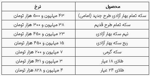 قیمت سکه و طلا در بازار آزاد ۱۷ شهریور ۱۴۰۳