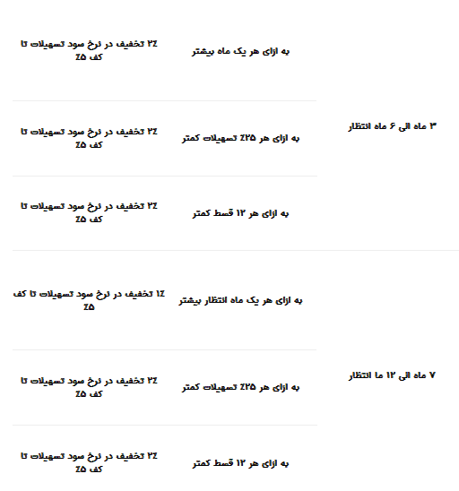 بانک سپه