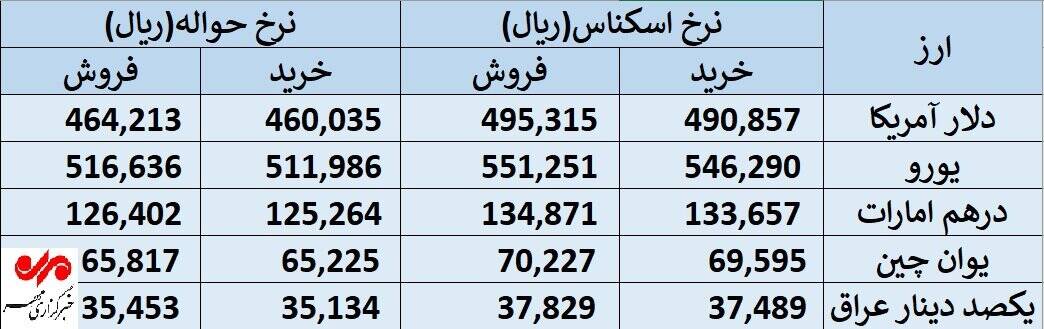 ارز