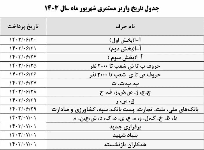 تامین اجتماعی