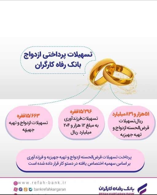بانک رفاه کارگران بیش از 51 هزار میلیارد ریال تسهیلات ازدواج پرداخت کرد