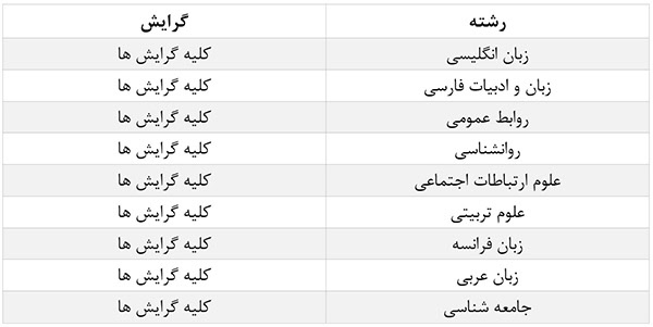 بانک پاسارگاد