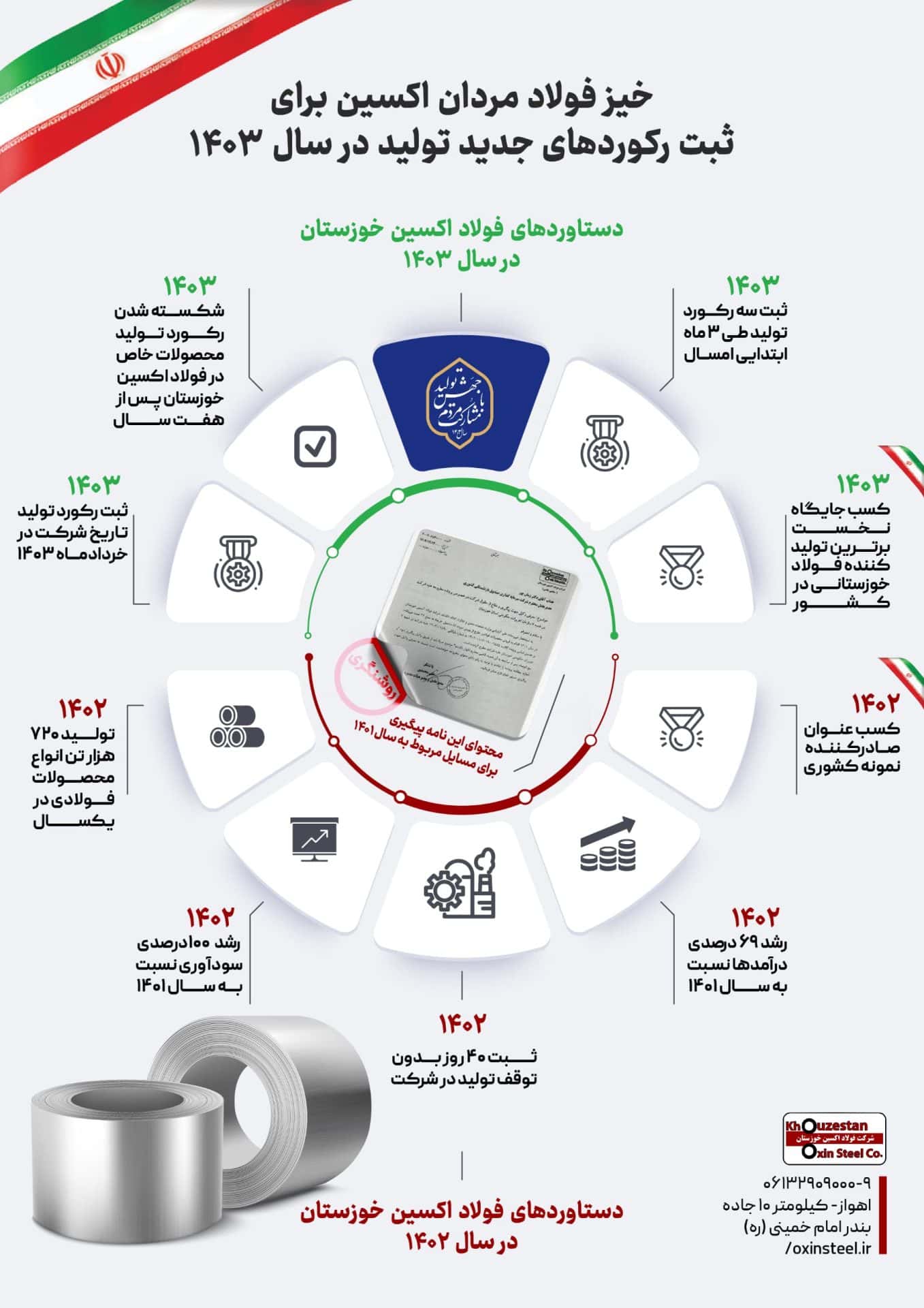 خیز فولاد اکسین برای ثبت رکوردهای جدید تولید در سال ۱۴۰۳