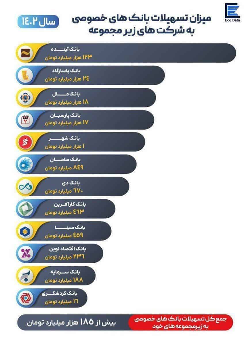 کارمند بانک یا شکارچی تسهیلات؟/ مملکت به یک حسابرسی ویژه نیاز دارد!