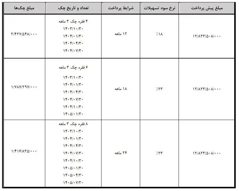 هونگچی