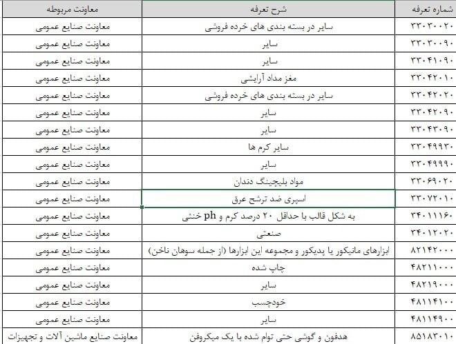 ارز واردات