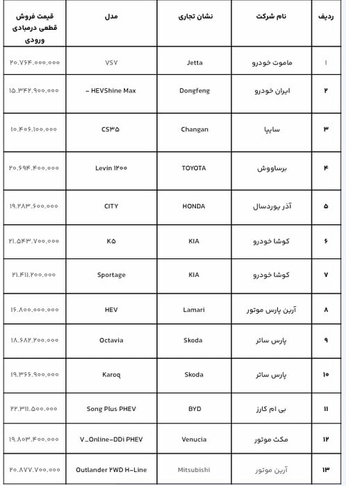 وکالتی کردن