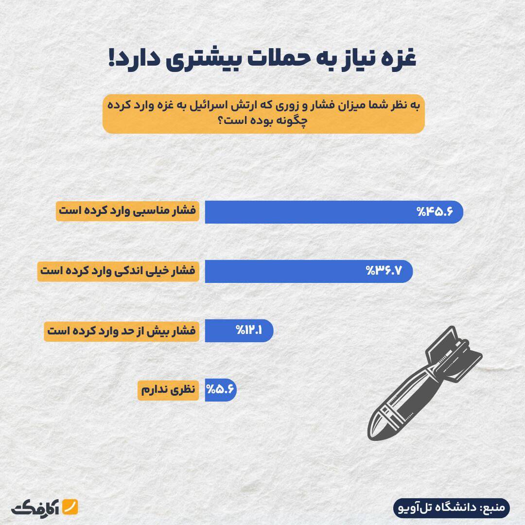 آیا مردم اسراییل موافق کشتار مردم غزه هستند؟