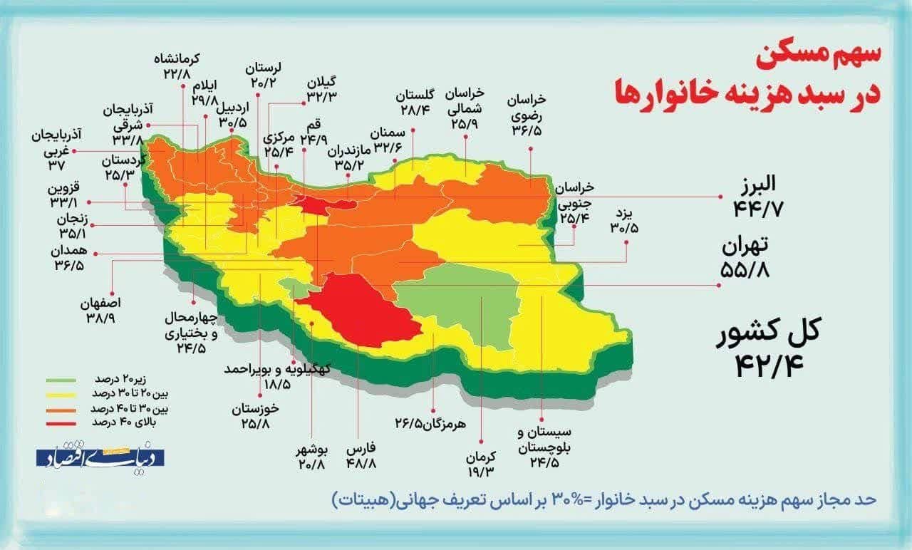 نگرانی از مسکن مهمترین نگرانی ایرانی ها است