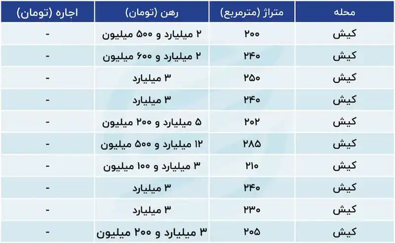 رهن و اجاره