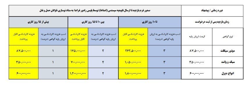 وسائط نقلیه فرسوده