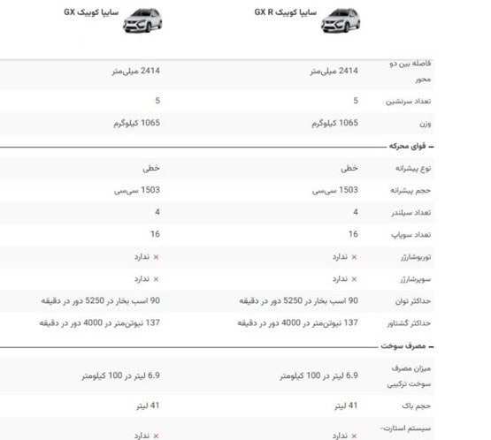 کوئیک‌های شبیه به هم با قیمت‌های متفاوت!