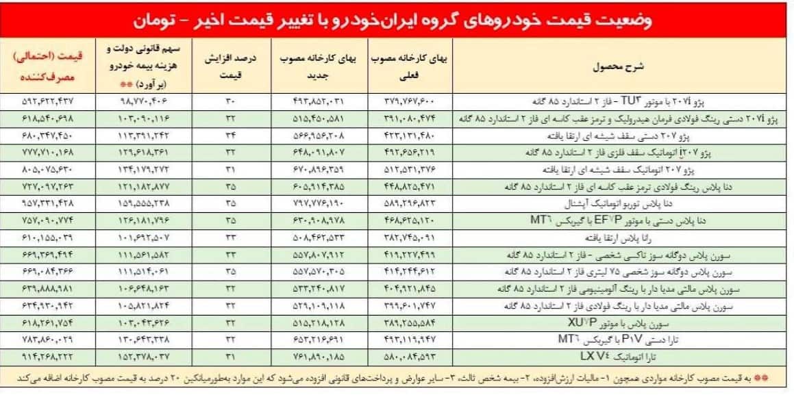 افزایش قیمت خودرو