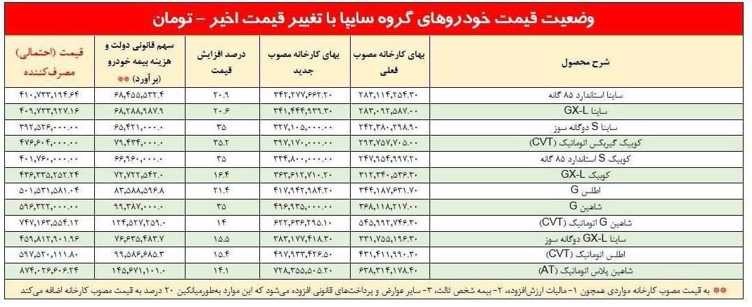 افزایش قیمت خودرو