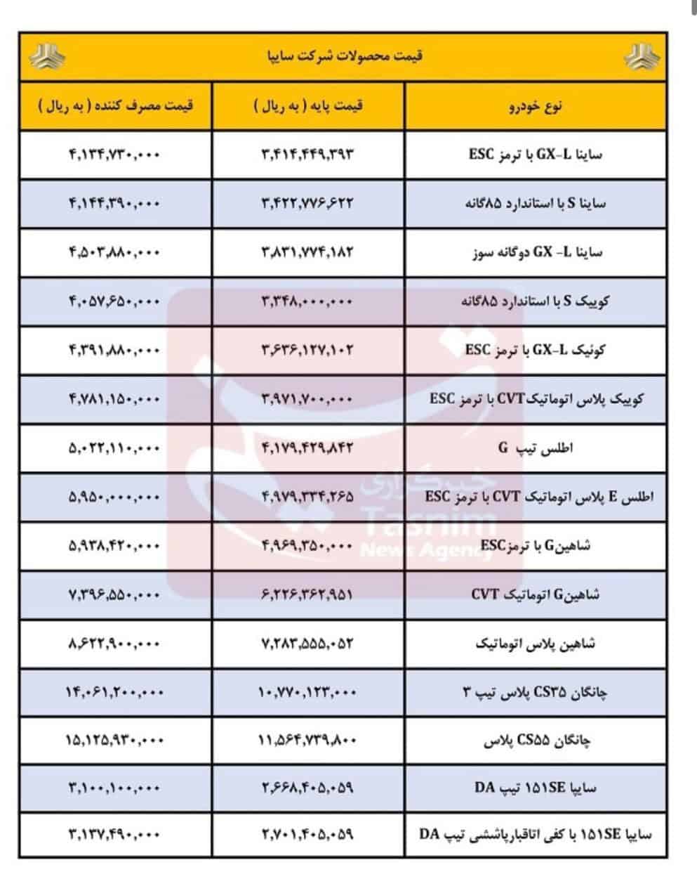شرکت سایپا