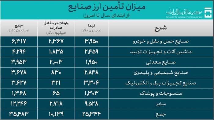 خودرو