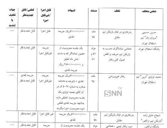 احکام انضباطی بازی استقلال و تراکتور اعلام شد