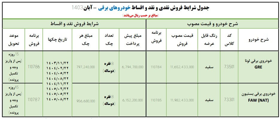 ایران خودرو