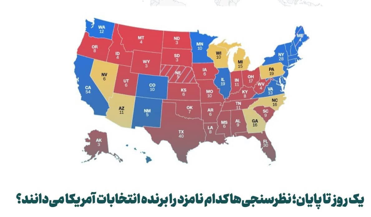 نظرسنجی‌ها کدام نامزد را برنده انتخابات آمریکا می‌دانند؟