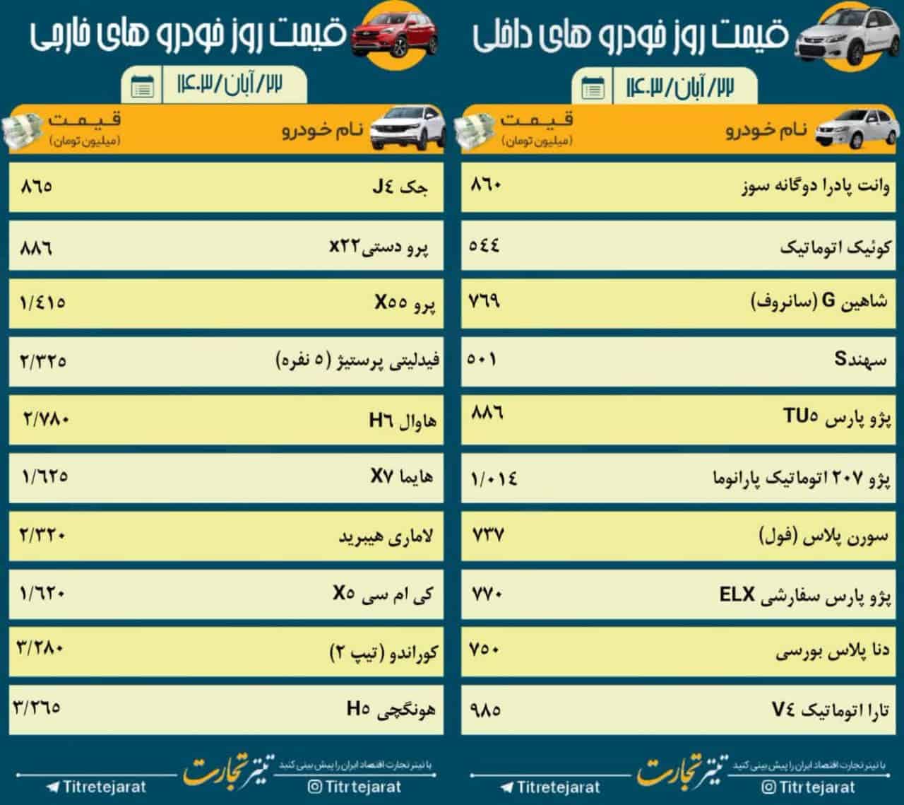 قیمت خودرو امروز ۲۲ آبان ۱۴۰۳
