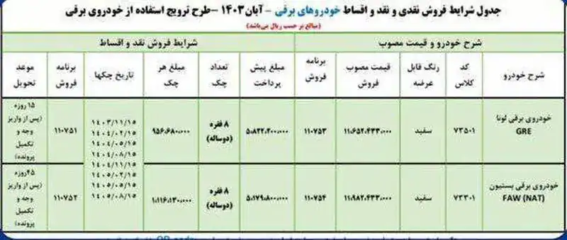 ایران خودرو